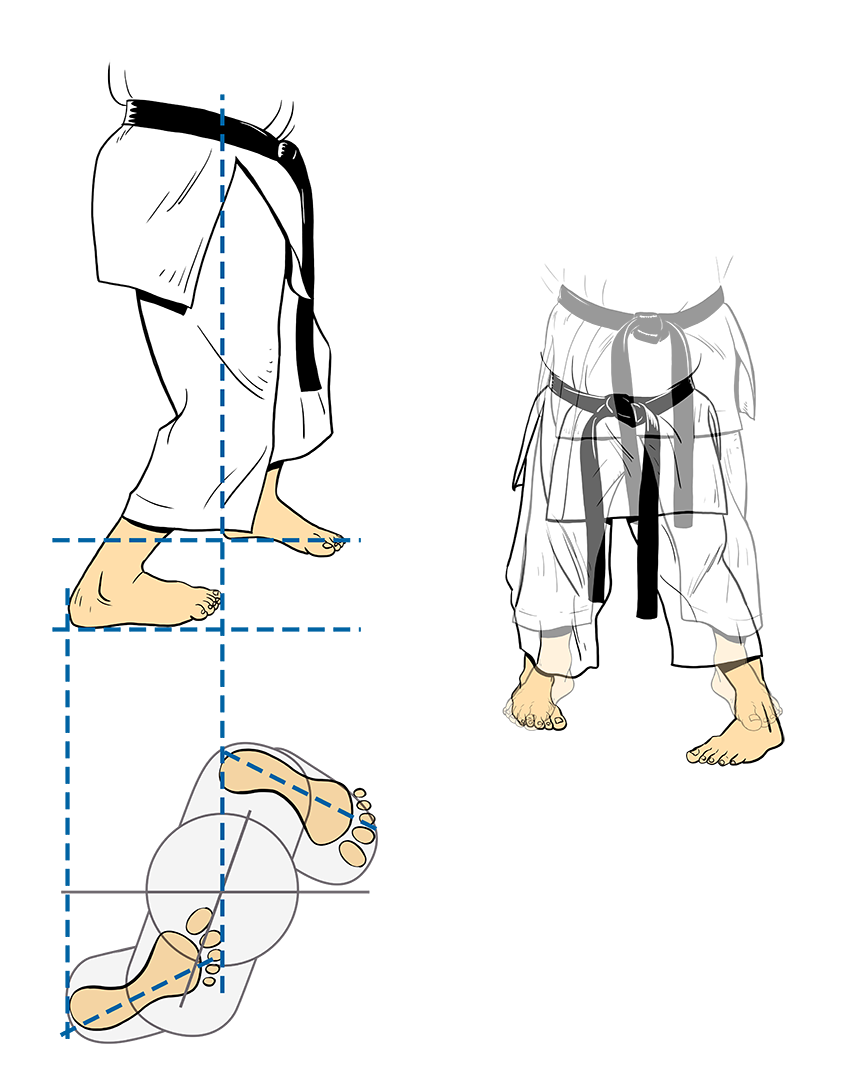 SANCHIN DACHI SANCHIN DACHI
